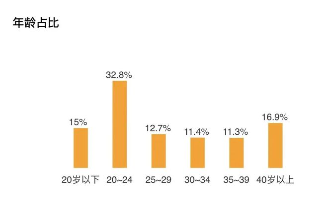 人痛车：猪猪侠的IP破圈记瓦力棋牌从少儿盲盒到打工