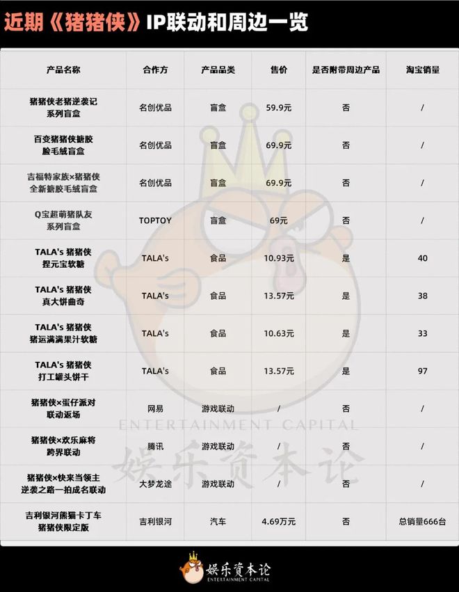 人痛车：猪猪侠的IP破圈记瓦力棋牌从少儿盲盒到打工(图12)